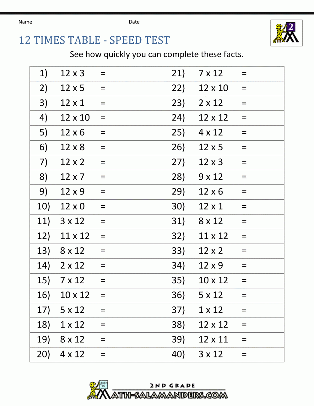 12 Times Table 12 Times Table