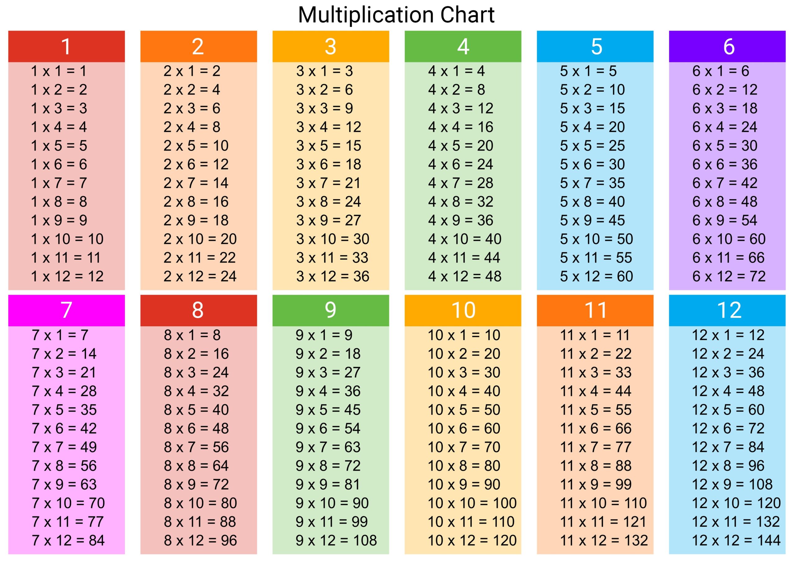 20 Free Printable Multiplication 1 12 Worksheets With Arrays And 20 Free Printable Multiplication 1 12 Worksheets With Arrays And
