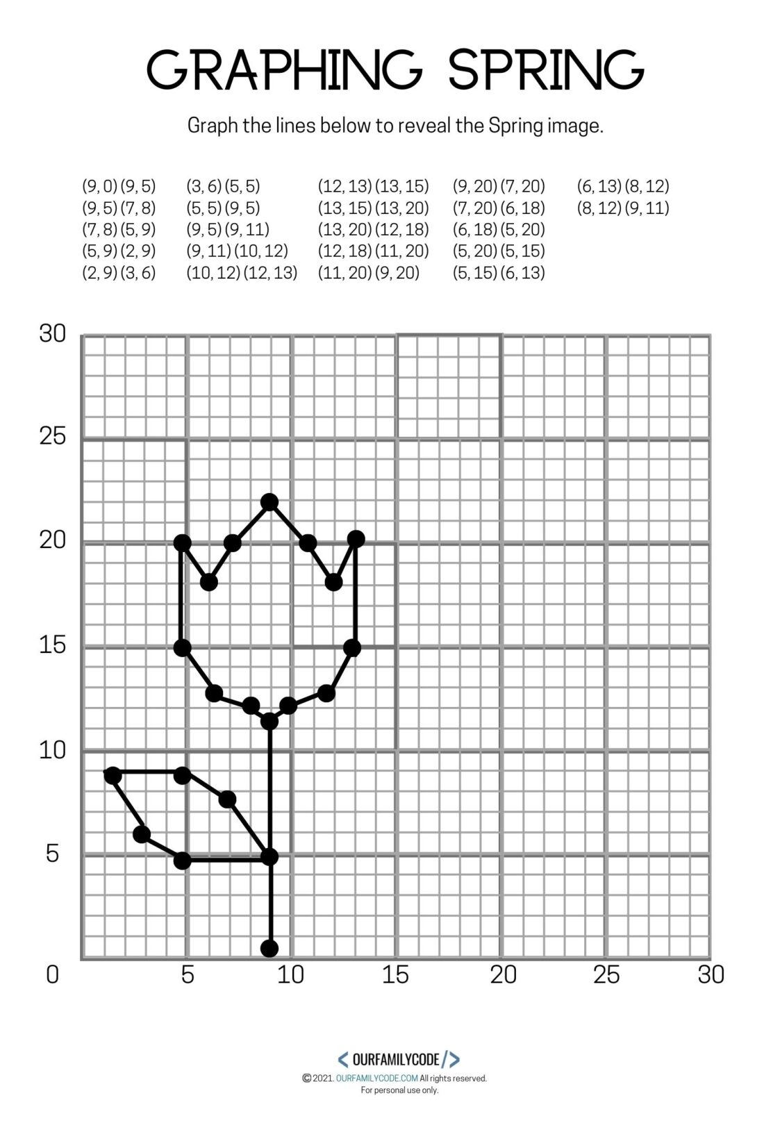 4 Free Spring Graphing Coordinate Plane Worksheets Our Family Code 4 Free Spring Graphing Coordinate Plane Worksheets Our Family Code