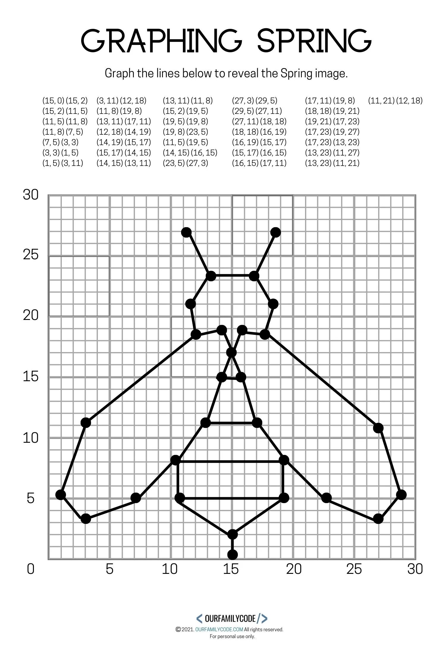 4 Free Spring Graphing Math Worksheets Our Family Code 4 Free Spring Graphing Math Worksheets Our Family Code