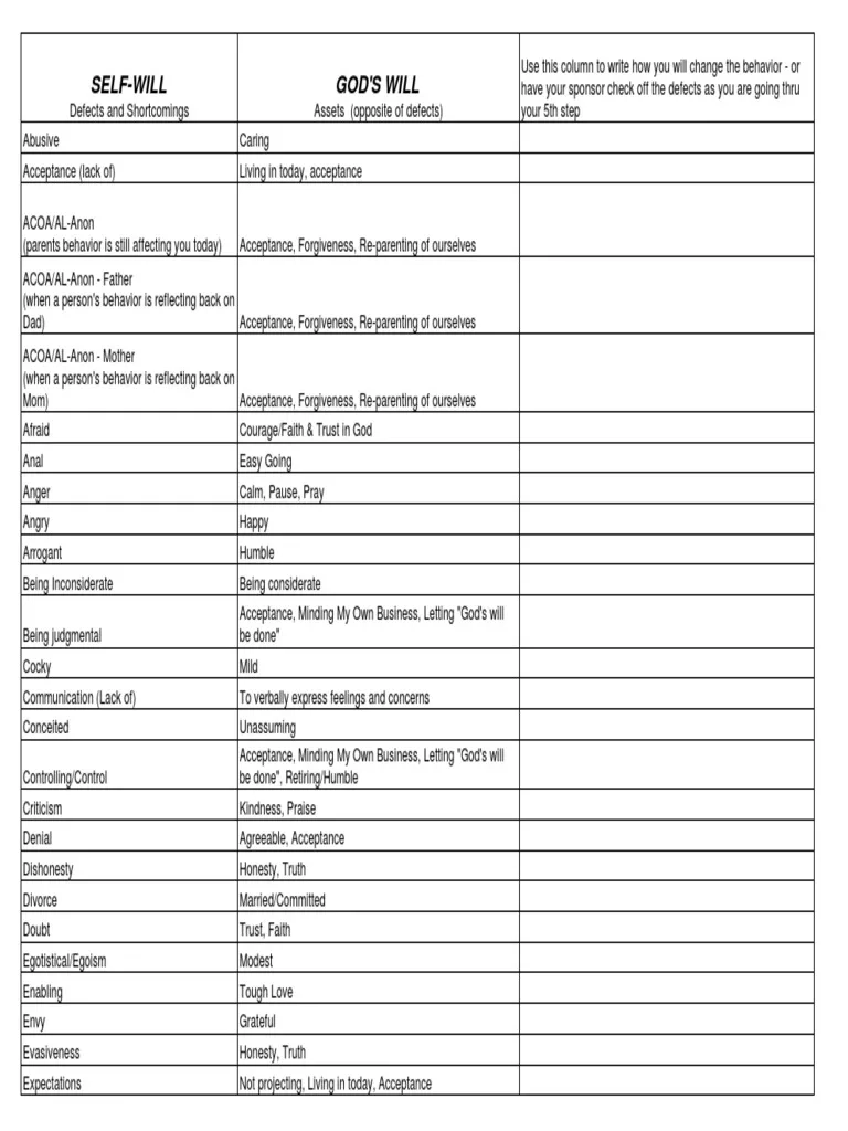 Character Defect List PDF Forgiveness Jealousy Character Defect List PDF Forgiveness Jealousy