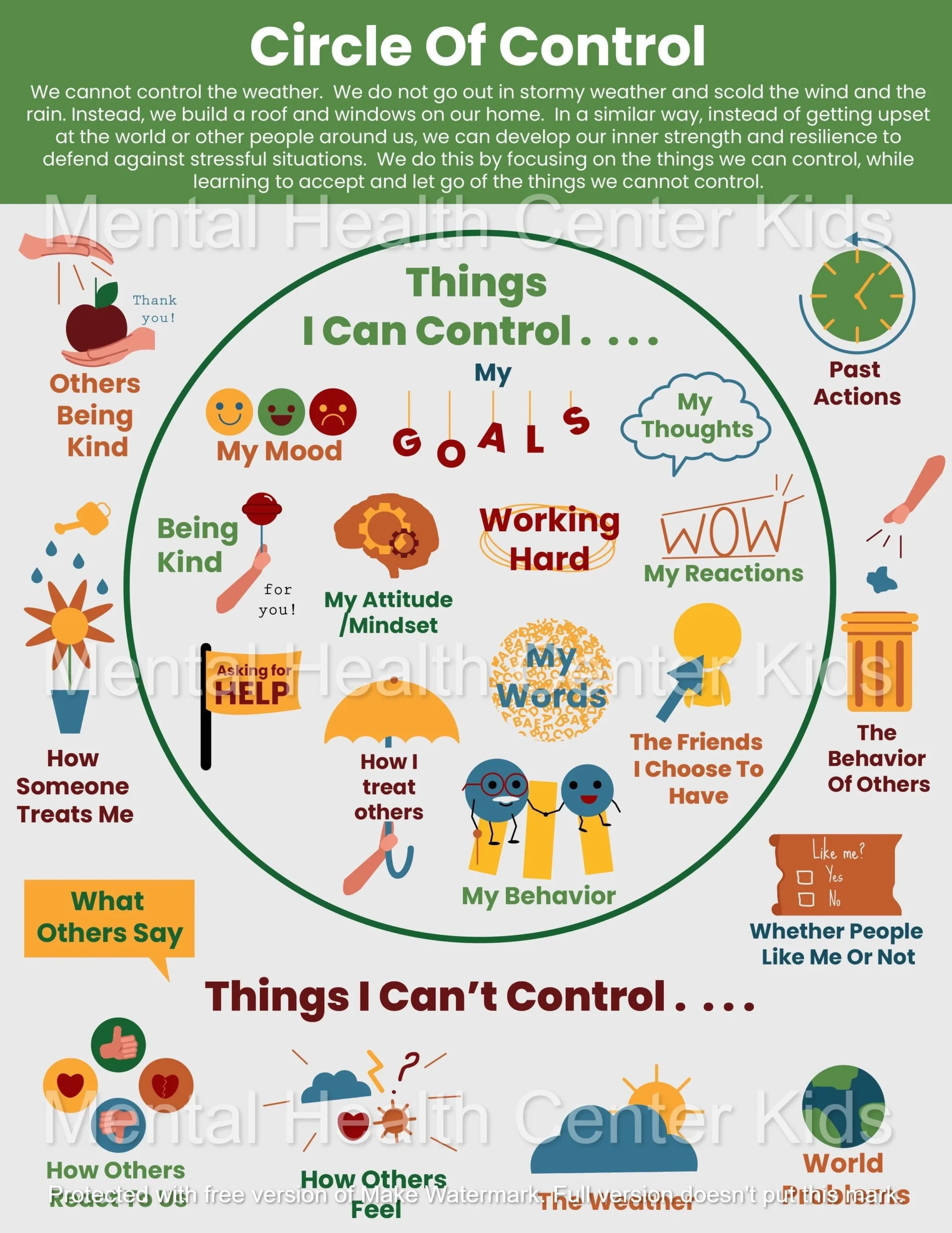 Circle Of Control Worksheet Free Printable Circle Of Control Worksheet Free Printable