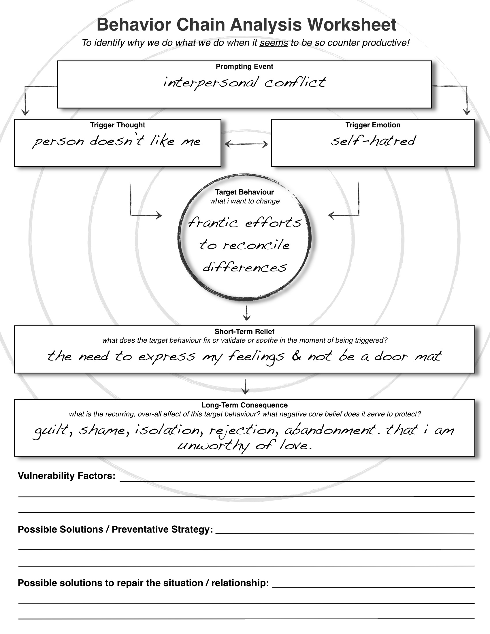 Codependency Worksheet Worksheets For Therapy Self Help UK Codependency Worksheet Worksheets For Therapy Self Help UK