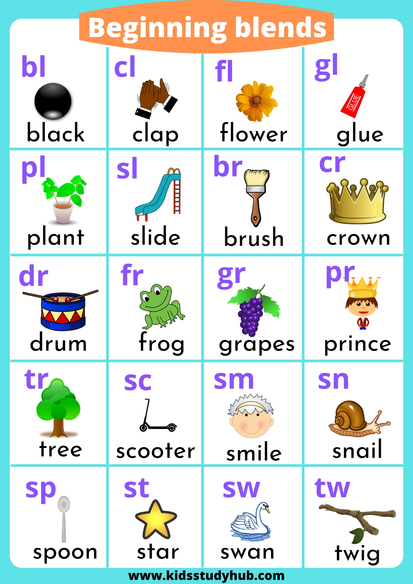 Consonant Blends Chart And Worksheets Consonant Blends Chart And Worksheets