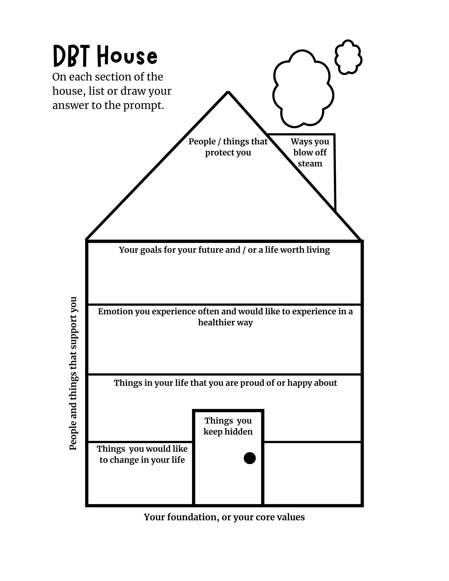 DBT House Worksheet Core Beliefs Exploration digital Download DBT House Worksheet Core Beliefs Exploration digital Download