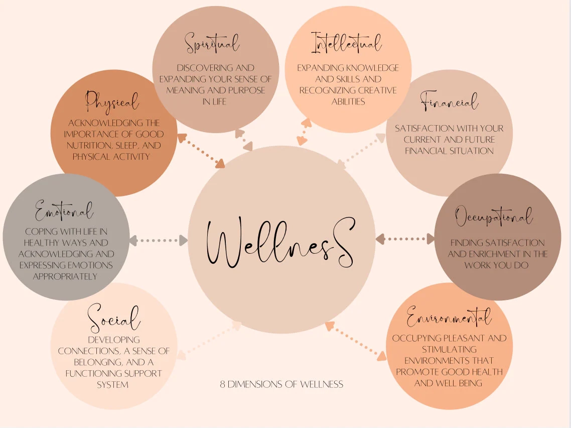 Digital Wellness Worksheet 8 Dimensions Of Wellness Goals Digital Wellness Worksheet 8 Dimensions Of Wellness Goals