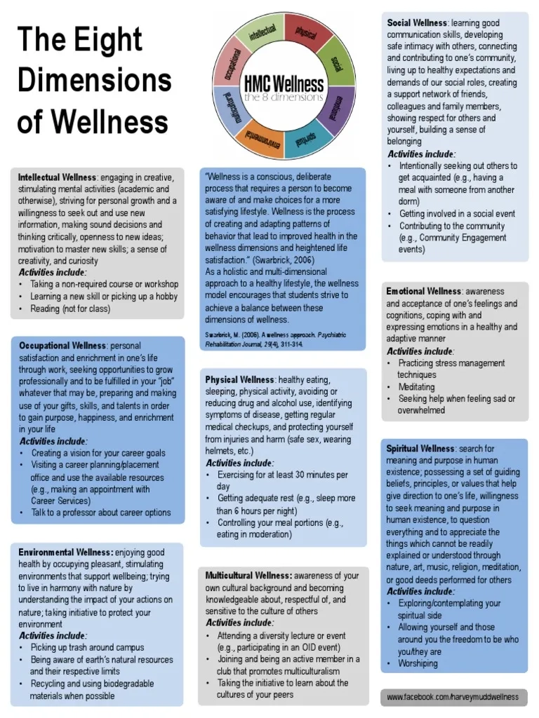 Eight Dimensions Of Physical Wellness PDF Emotions Creativity Eight Dimensions Of Physical Wellness PDF Emotions Creativity