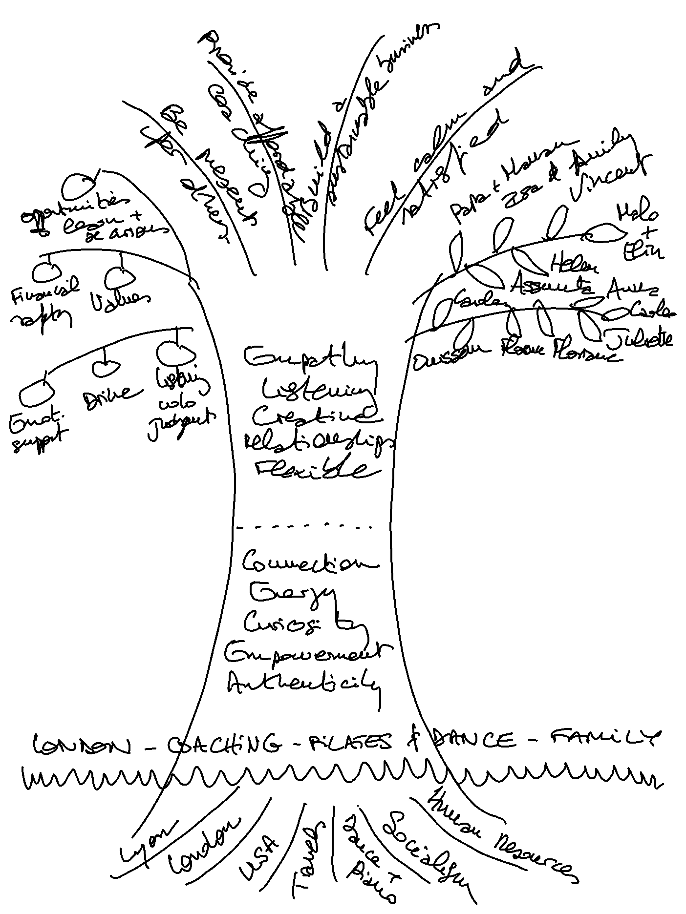 Find Your Identity Clarity And Direction By Drawing Your Tree Of Find Your Identity Clarity And Direction By Drawing Your Tree Of