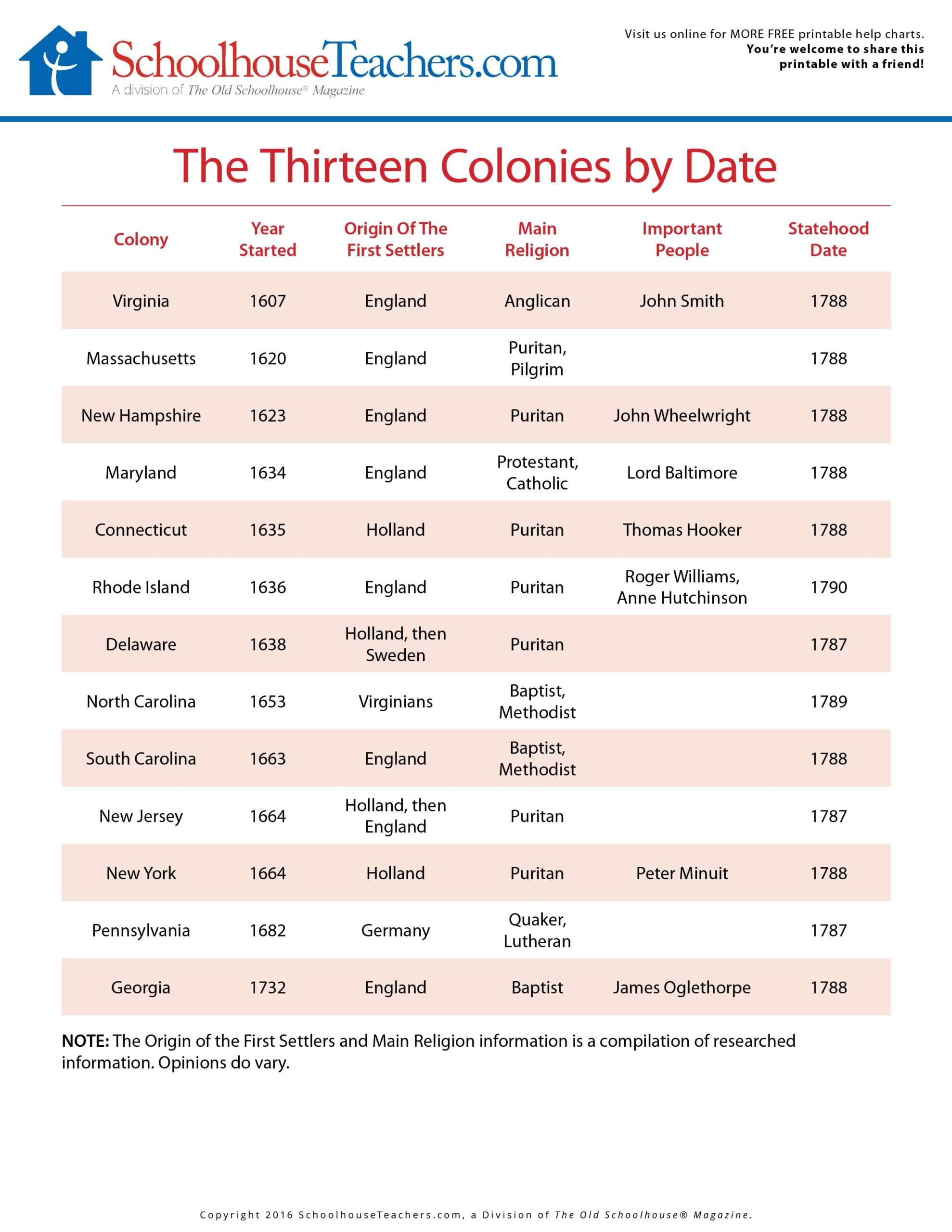 Free Printable History Worksheets Free Printable History Worksheets