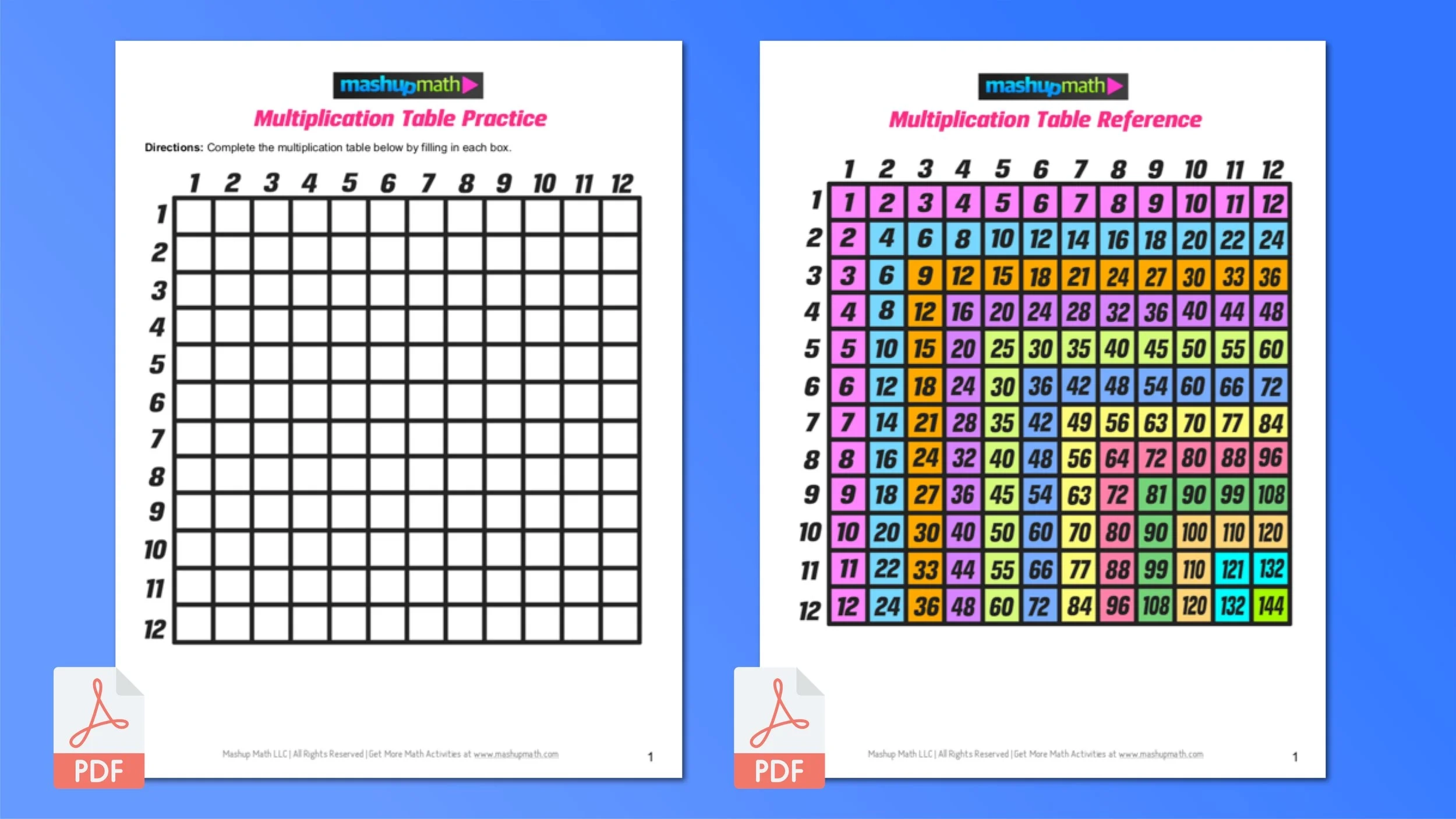 Free Multiplication Chart Printable Times Table Chart Practice Free Multiplication Chart Printable Times Table Chart Practice
