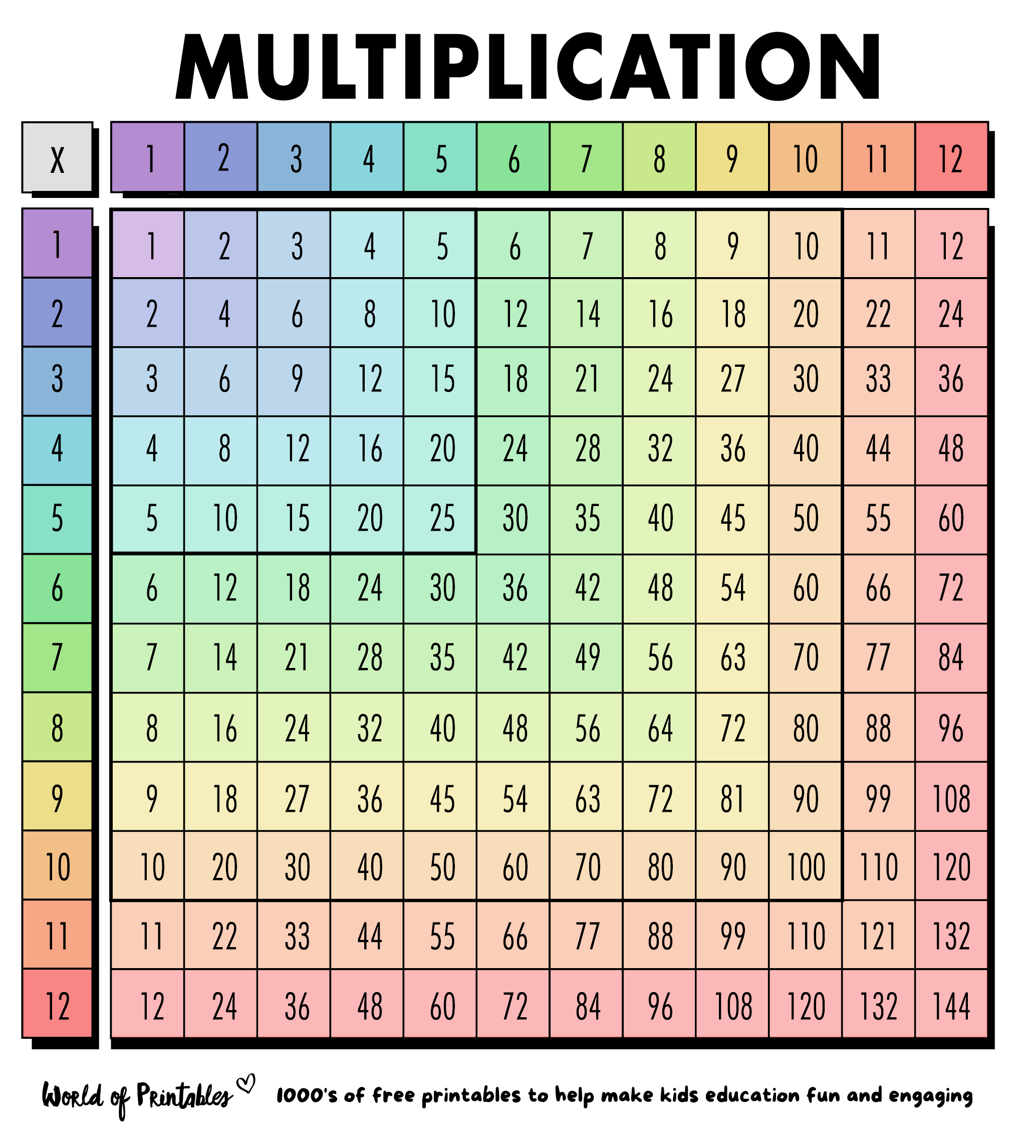 Multiplication Chart Printable Worksheet