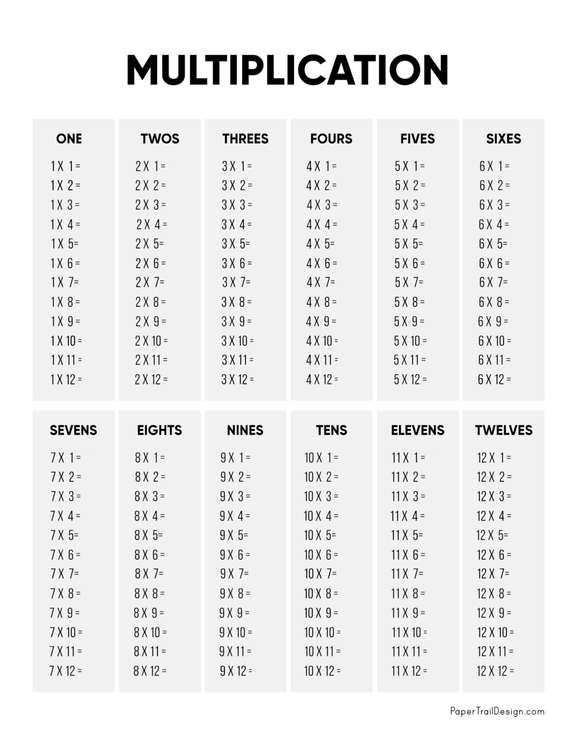 Multiplication Tables 1-12 Printable Worksheets Multiplication Tables 1-12 Printable Worksheets