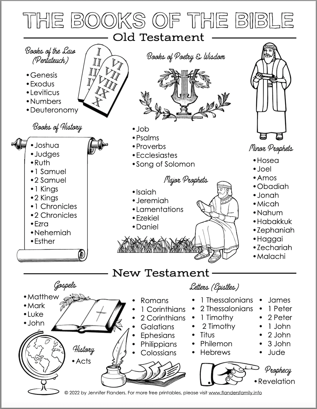 FREE Printable Digital Bible Study Worksheet Lifeenprivee FREE Printable Digital Bible Study Worksheet Lifeenprivee