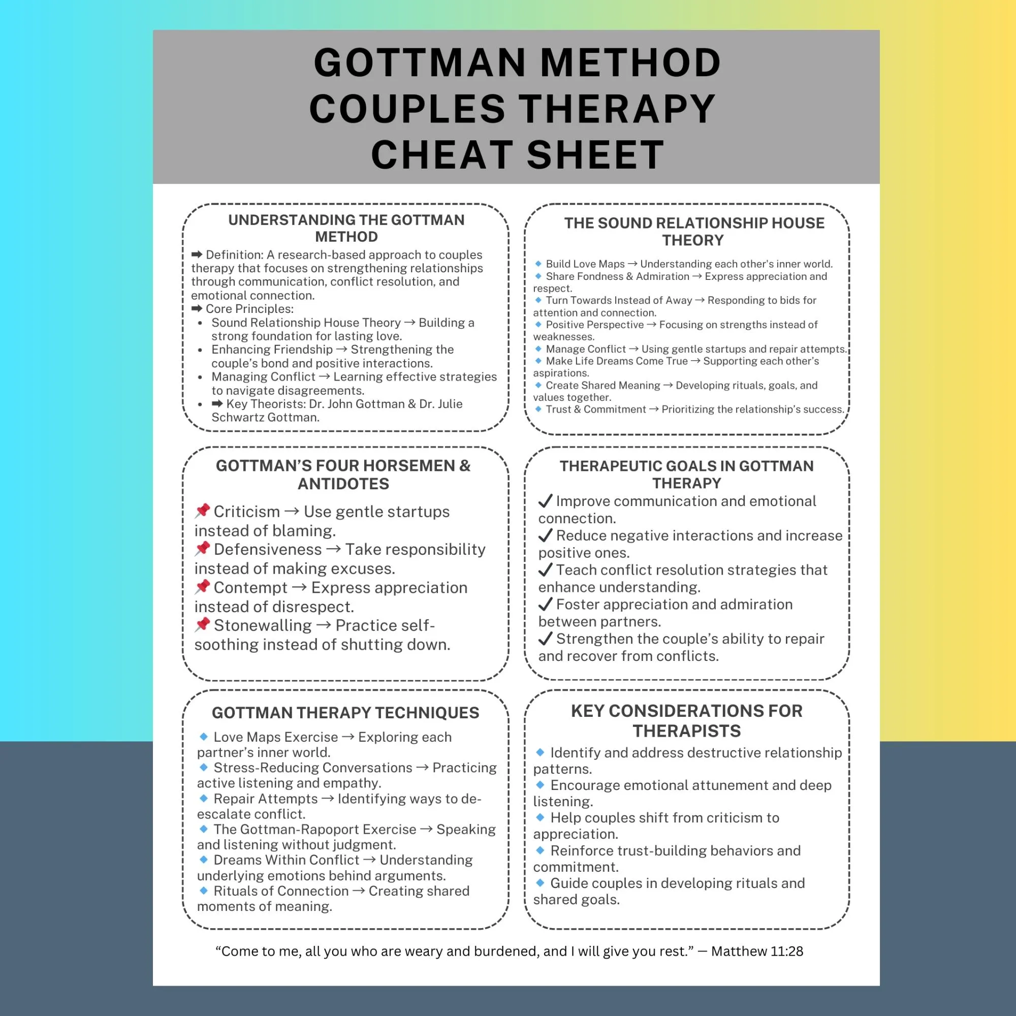 Gottman Method Couples Therapy Cheat Sheet Marriage Counseling Gottman Method Couples Therapy Cheat Sheet Marriage Counseling