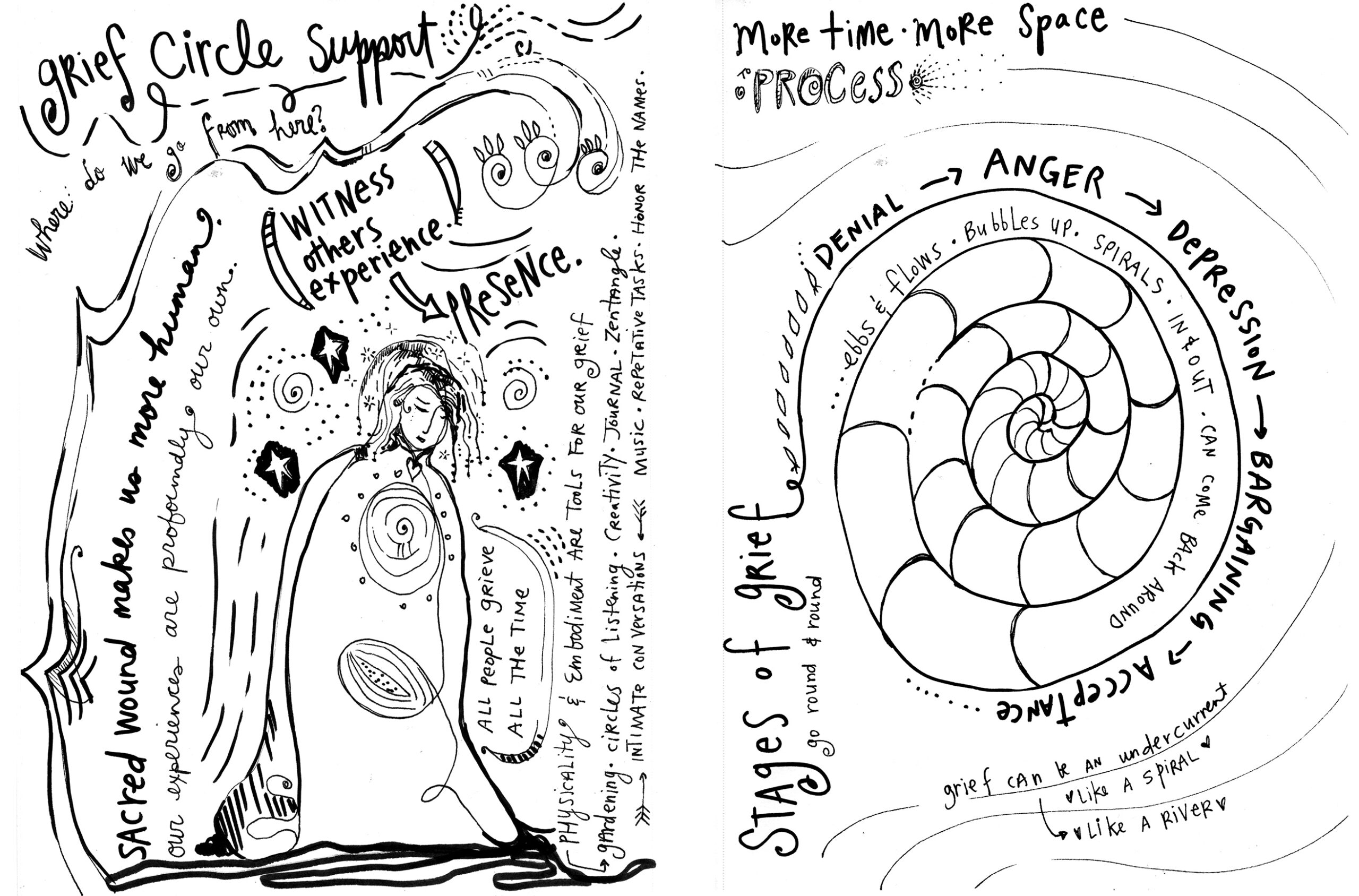 Free Printable Grief Worksheets Free Printable Grief Worksheets