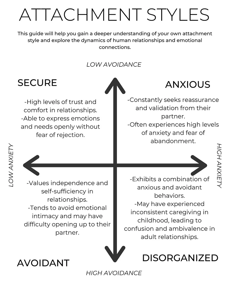 Inner Child Healing Worksheet Identifying Your Attachment Style Inner Child Healing Worksheet Identifying Your Attachment Style