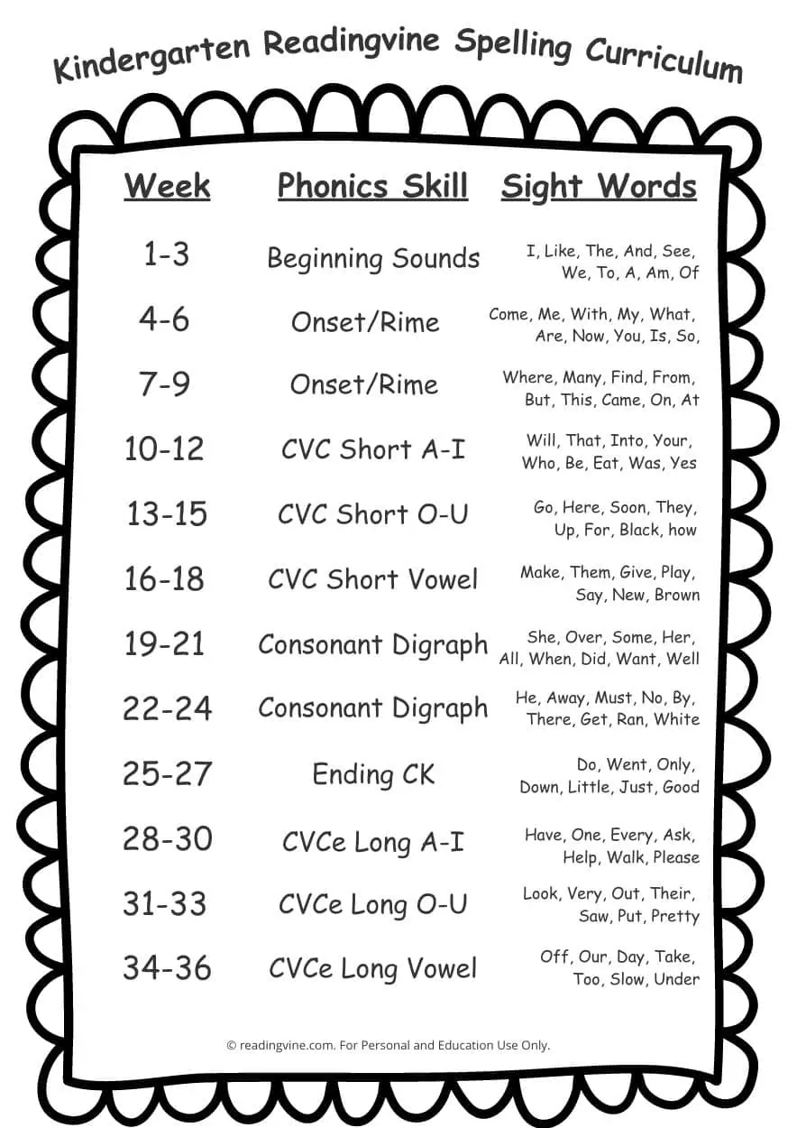 Free Printable Spelling Worksheets Free Printable Spelling Worksheets