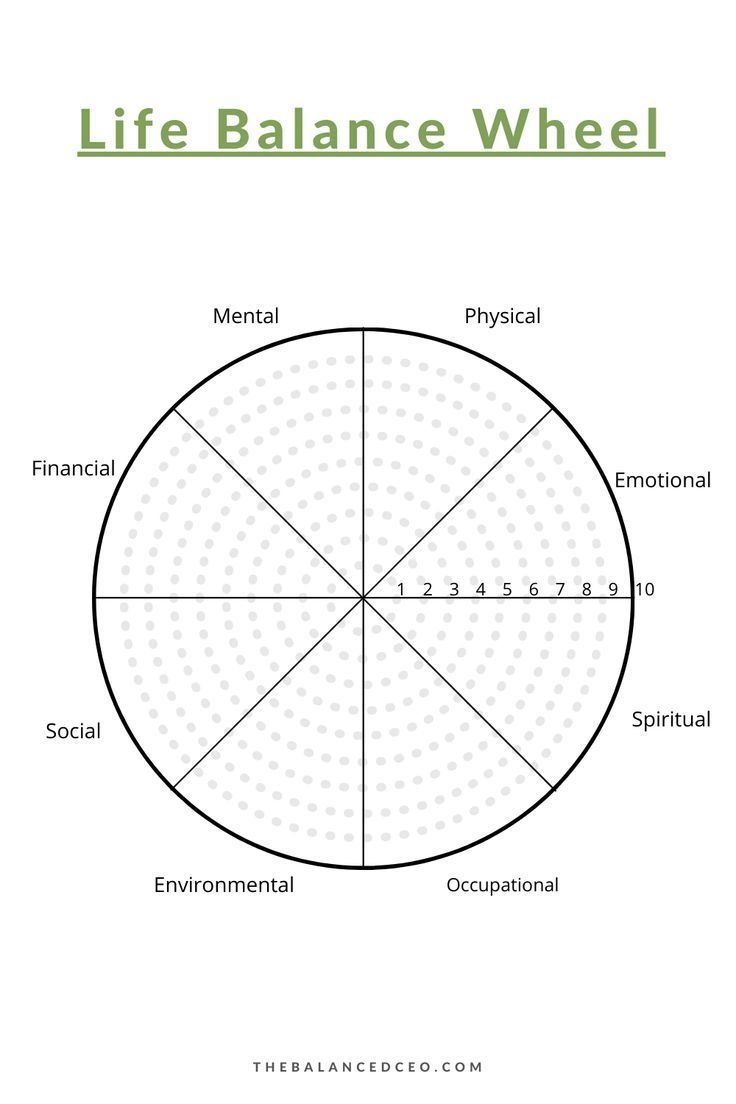 Printable Wellness Wheel Worksheet Pdf Printable Wellness Wheel Worksheet Pdf