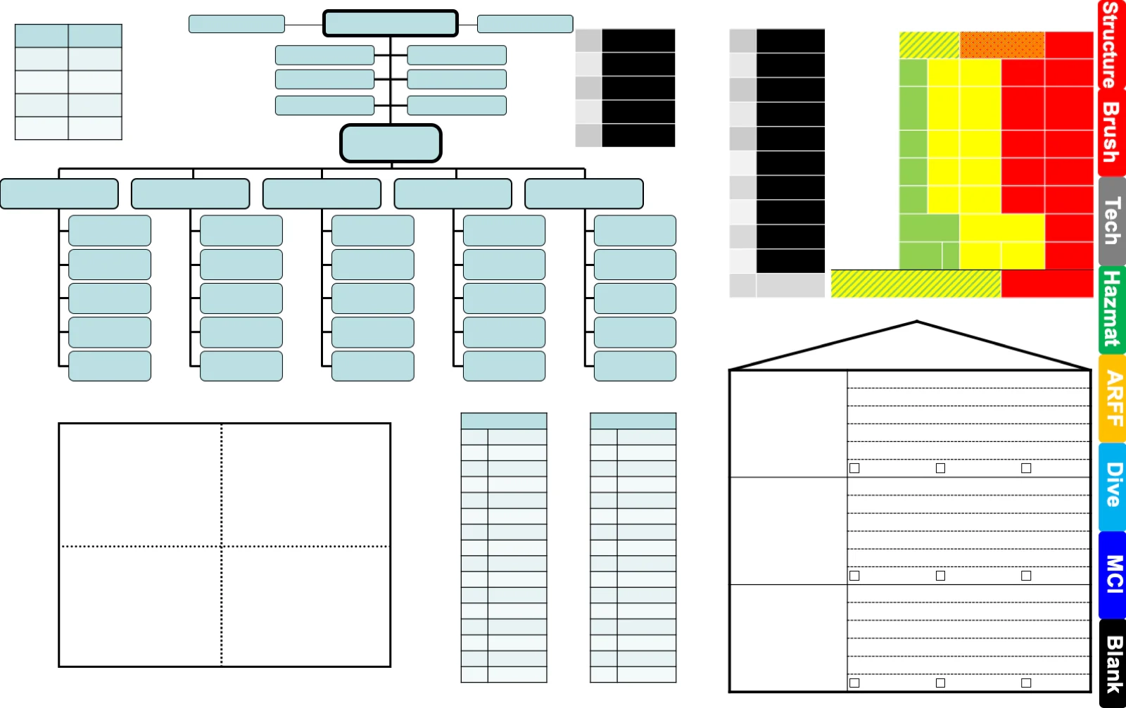 Mastering Incident Command With The IDLH Tactical Worksheet Mastering Incident Command With The IDLH Tactical Worksheet