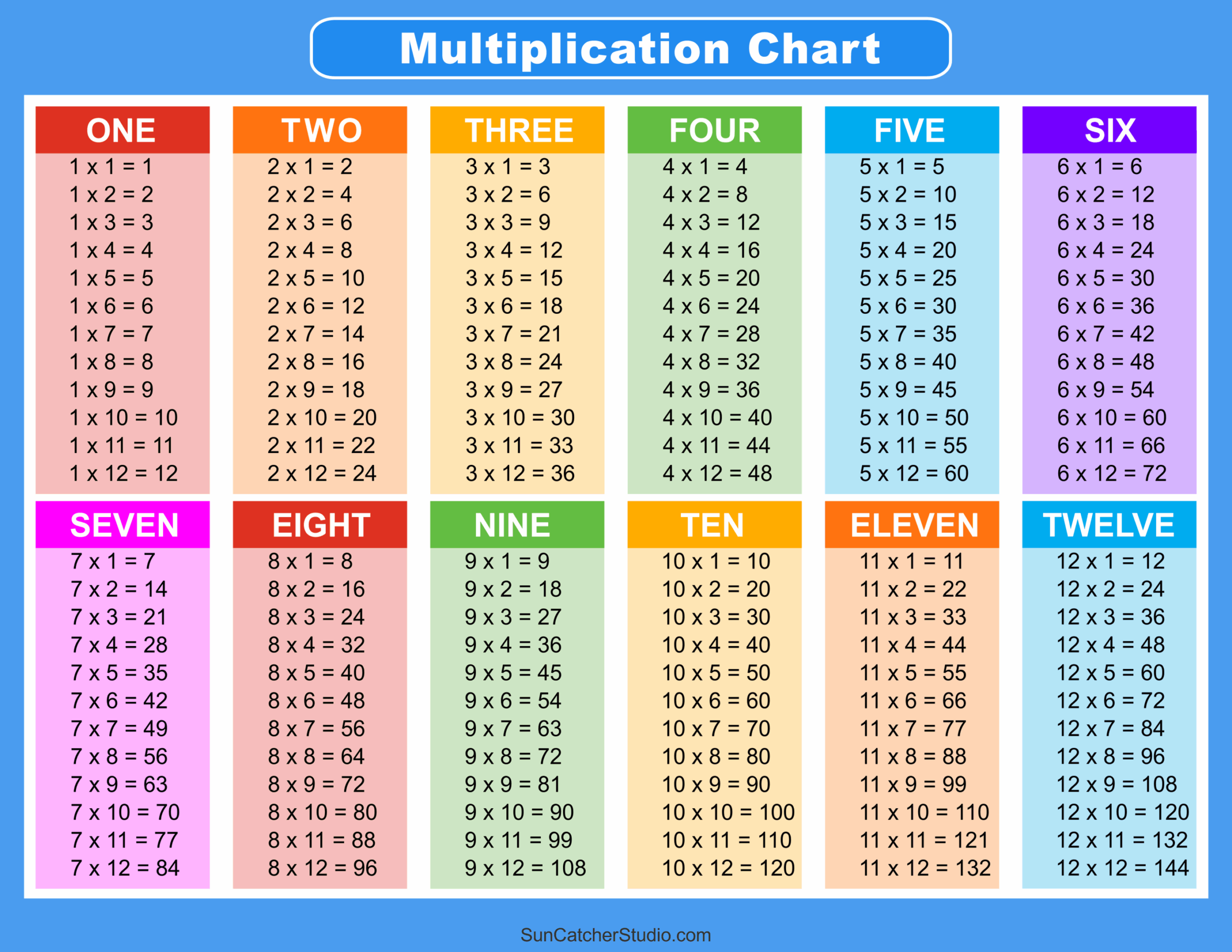 Multiplication Charts PDF Free Printable Times Tables Free Multiplication Charts PDF Free Printable Times Tables Free