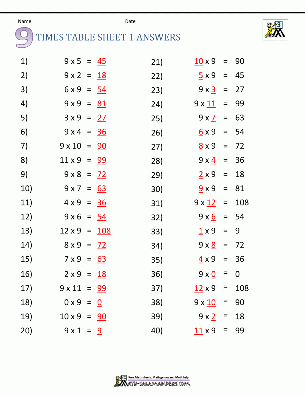 Multiplication Drill Sheets 3rd Grade Multiplication Drill Sheets 3rd Grade