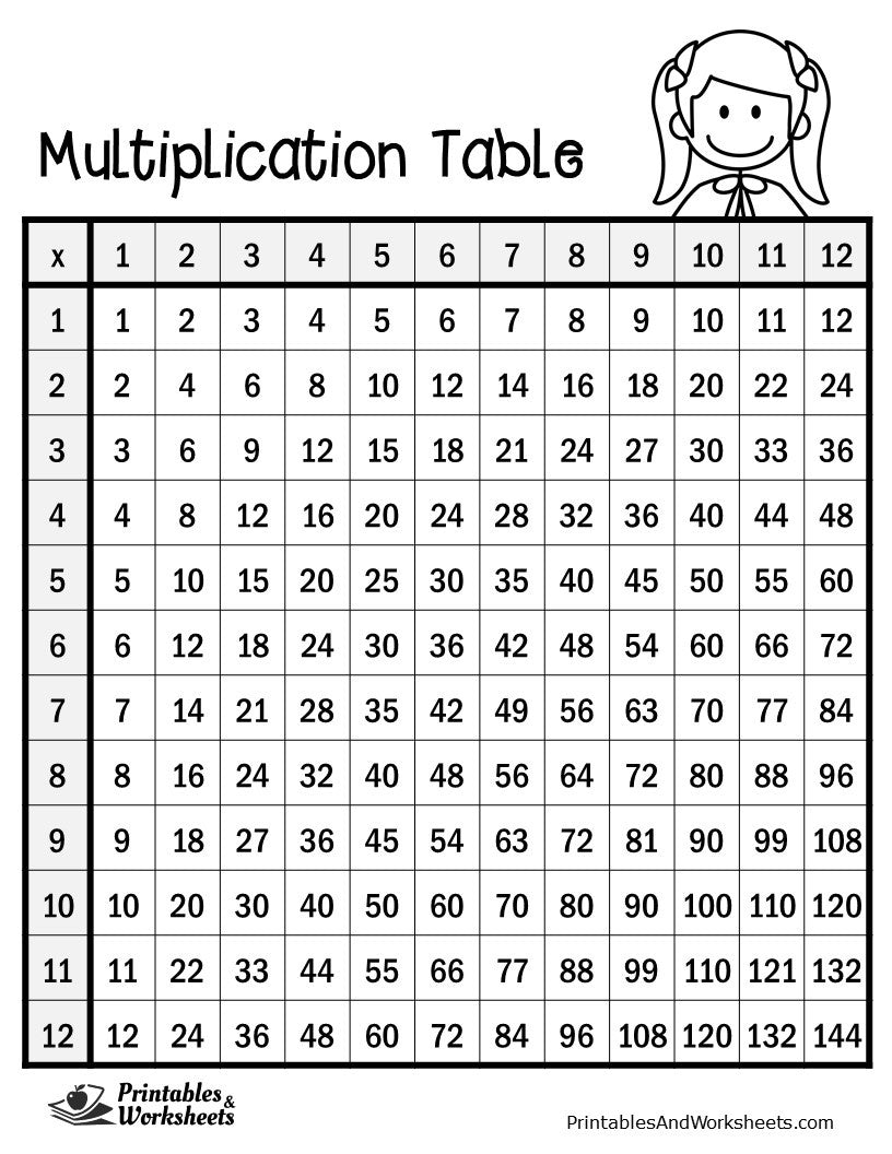 Multiplication Table Worksheet Printable Multiplication Table Worksheet Printable