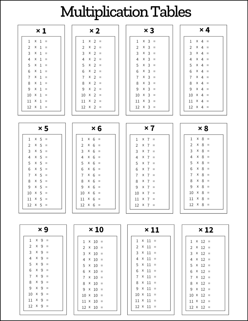Blank Multiplication Tables 1-12 Printable Worksheets Blank Multiplication Tables 1-12 Printable Worksheets