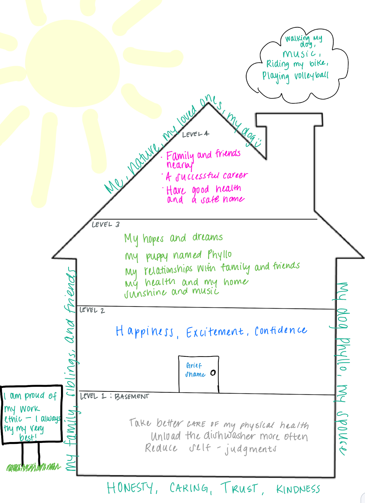 My DBT House Art Activity For All Life Worth Living My DBT House Art Activity For All Life Worth Living