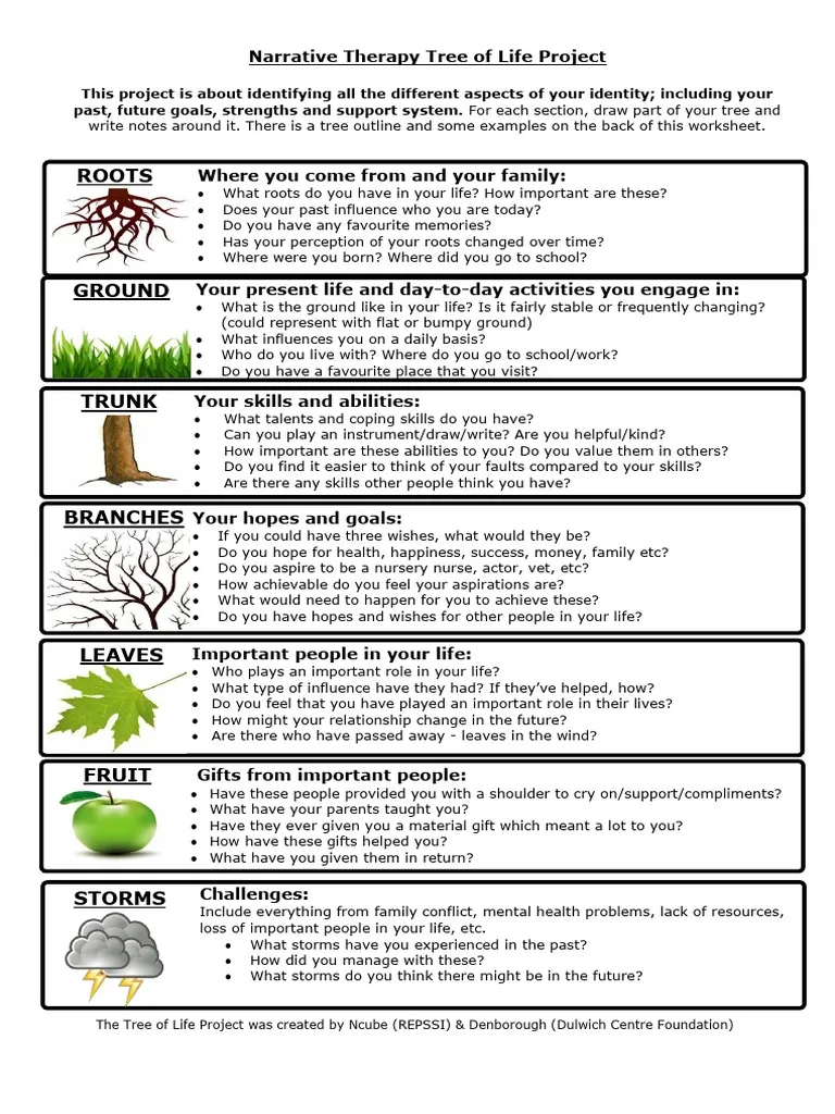 Narrative Therapy Tree Of Life Project PDF Psychology Narrative Therapy Tree Of Life Project PDF Psychology