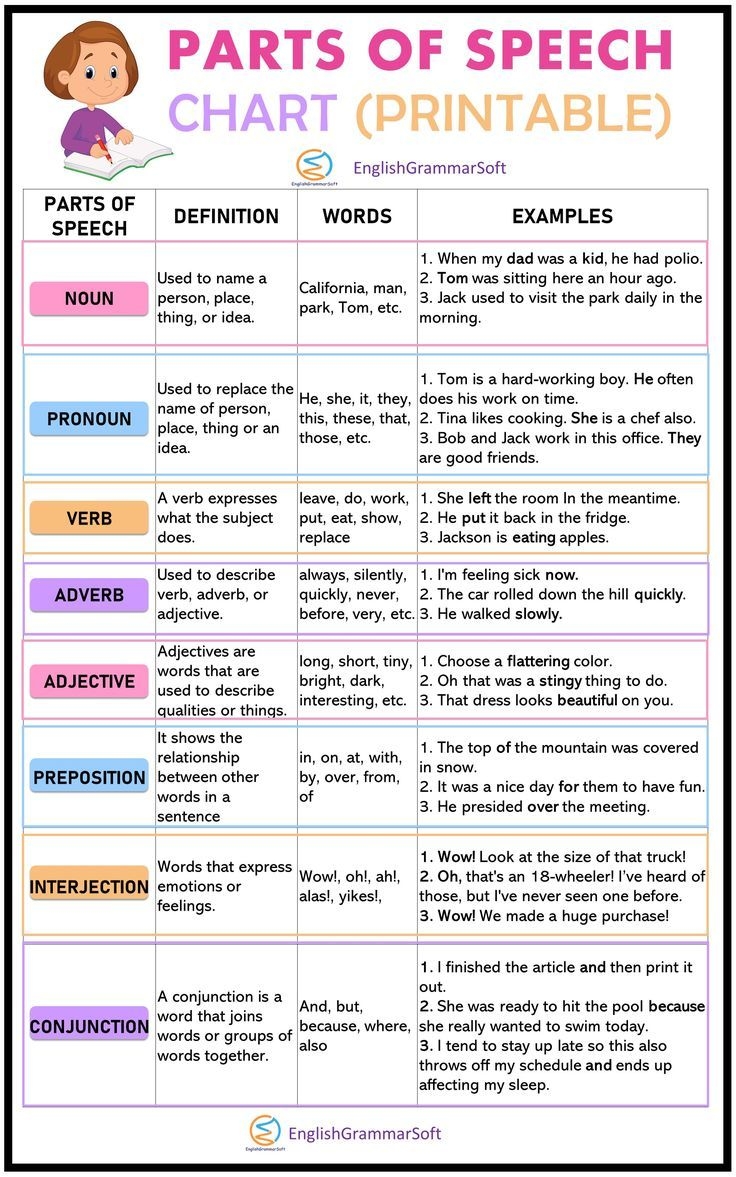 Parts Of Speech Chart Free Printable Anchor Chart Parts Of Speech Chart Free Printable Anchor Chart