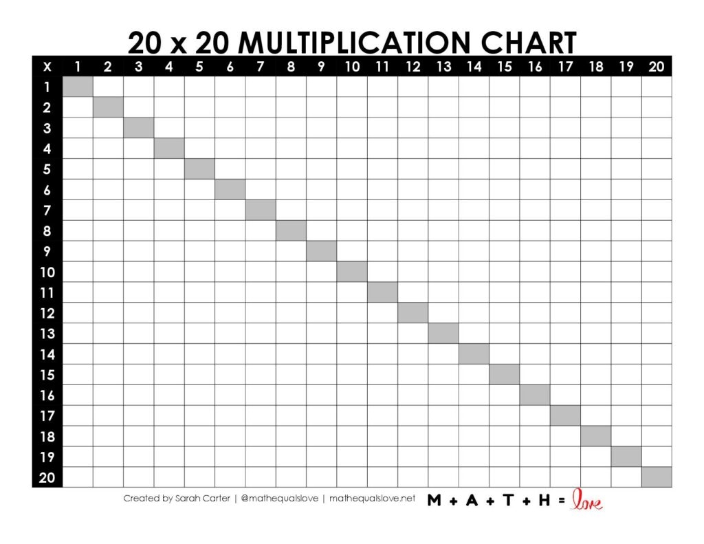 Printable Blank Multiplication Charts Math Love Printable Blank Multiplication Charts Math Love