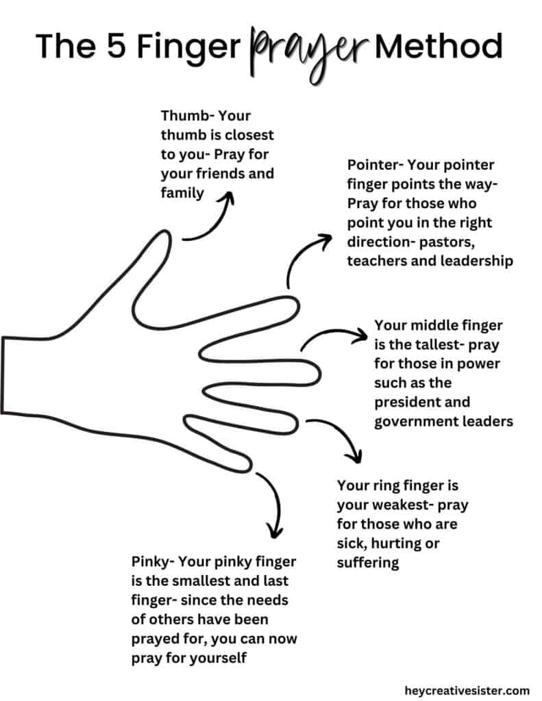Free Printable Five Finger Prayer Worksheet Free Printable Five Finger Prayer Worksheet