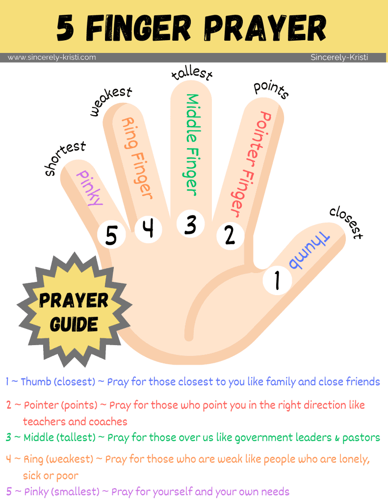 The Five Finger Prayer Method Free Printables Included The Five Finger Prayer Method Free Printables Included