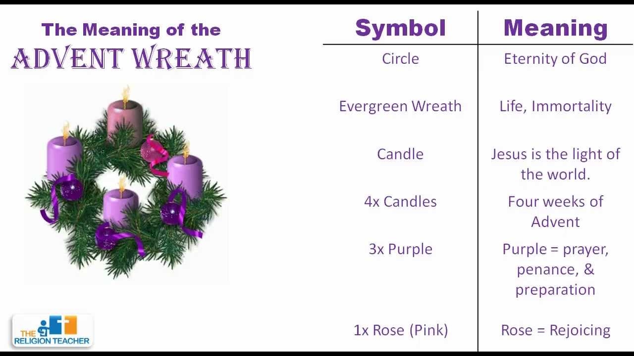 Free Printable The Meaning Of Advent Worksheet Free Printable The Meaning Of Advent Worksheet