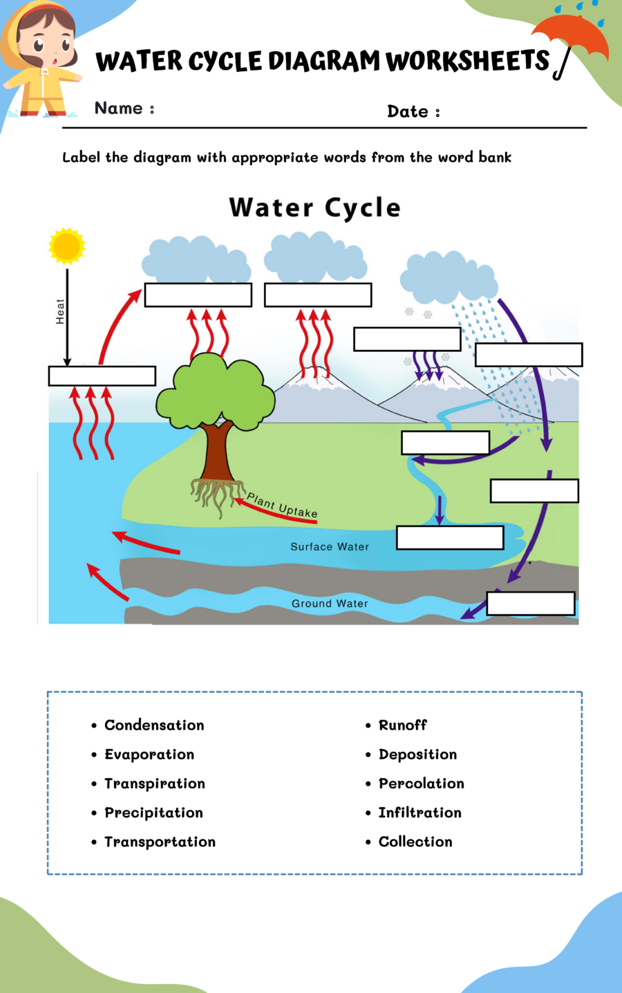 The Water Cycle Worksheet For Kids Preschool Books About The The Water Cycle Worksheet For Kids Preschool Books About The