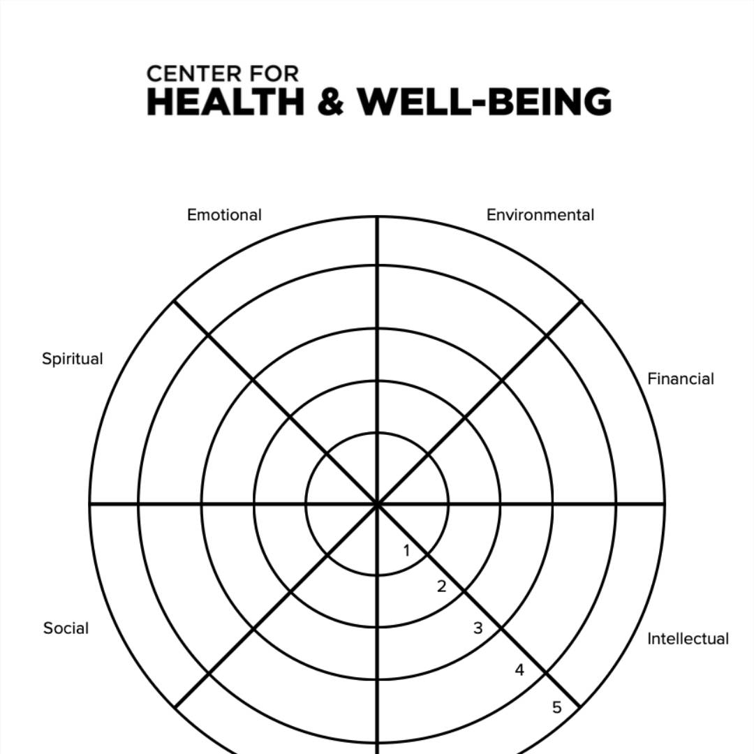 Wellness Wheel Center For Health And Well being Grand Valley Wellness Wheel Center For Health And Well being Grand Valley