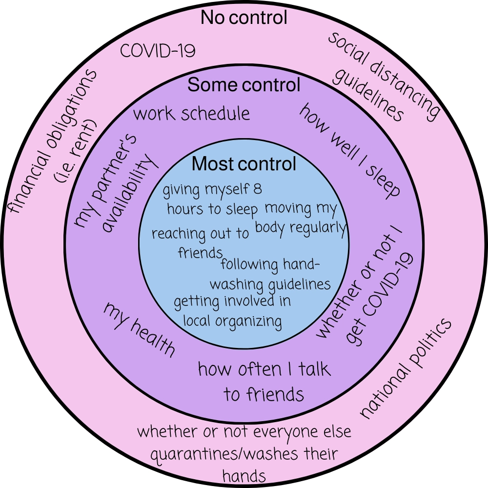What Can I Control Free Worksheet Miriam Mogilevsky LISW What Can I Control Free Worksheet Miriam Mogilevsky LISW